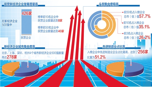 卓创资讯：公司自成立至今已逾20载期间积累了庞大的用户群体